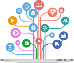 trilha de aprendizagem para cursos online