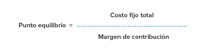 Fórmula del Punto de Equilibrio