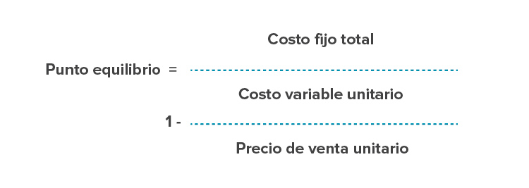 Fórmula del Punto de equilibrio