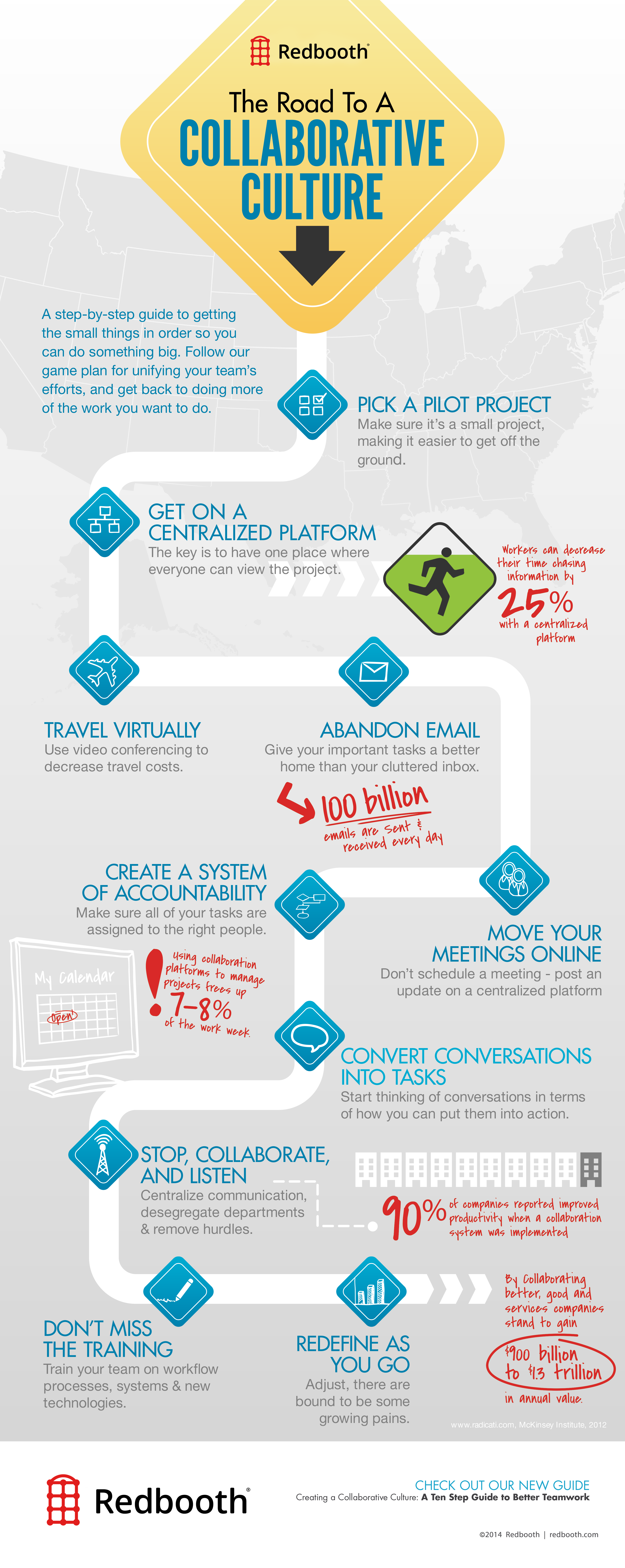 The Road To A Collaborative Culture Infographic Redbooth 