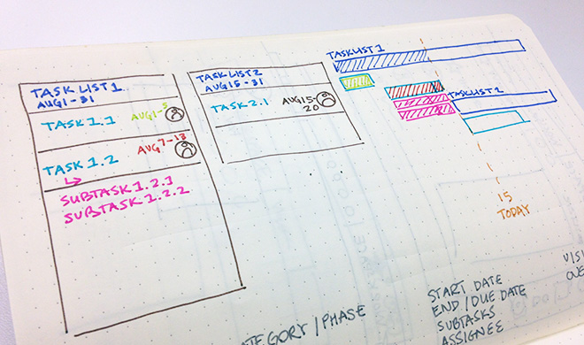 Designing Gantt