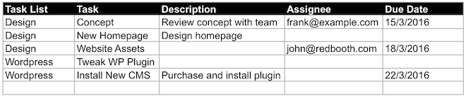 Transform Your Spreadsheet Into a Project Management Plan