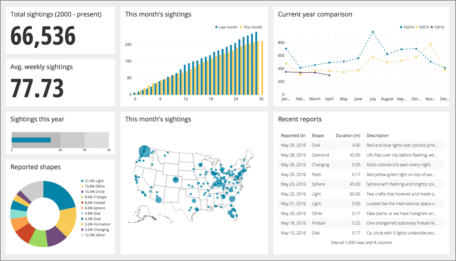 15+ Powerful Apps to Completely Replace Your Spreadsheets