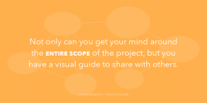 How Gantt Charts Give You Project Management Superpowers