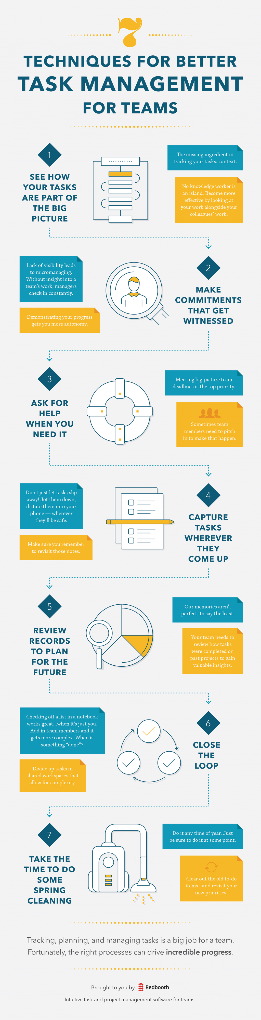 7 Techniques for Better Task Management for Teams (Infographic) | Redbooth