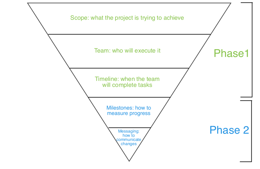 pre_project_checklist1 | Redbooth