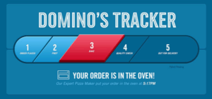 example of an pipeline tracker