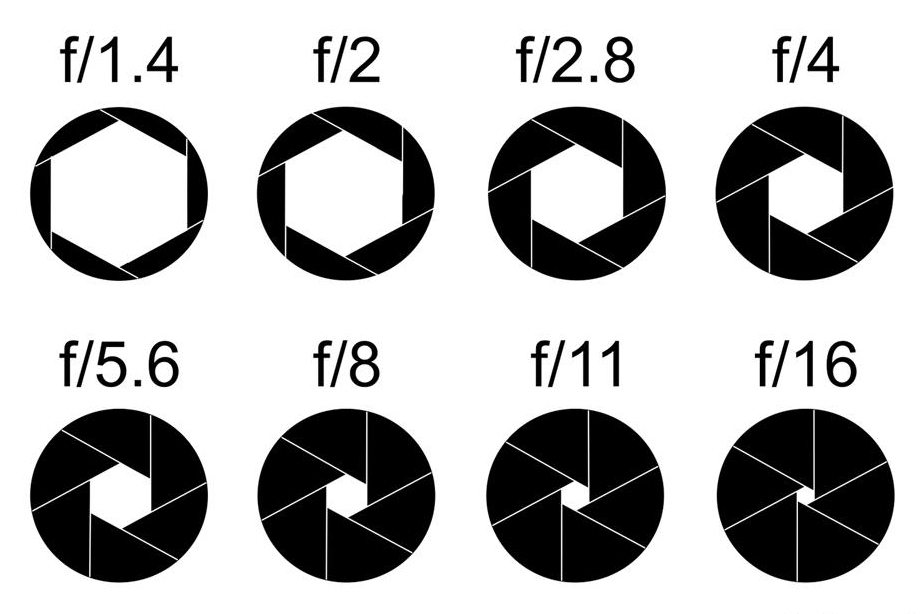 Photography F Stop Chart