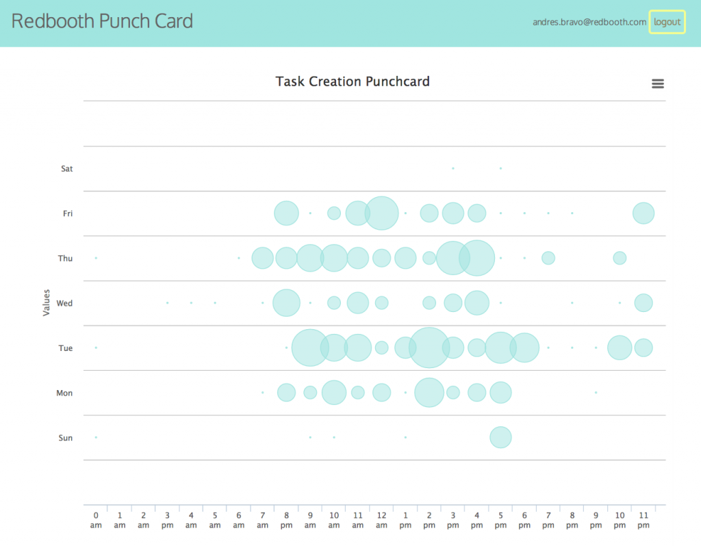 puch-card