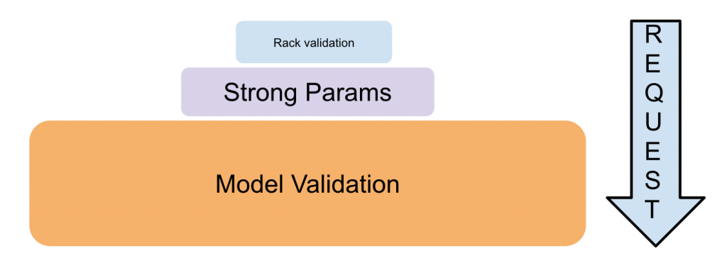 validation-perspective