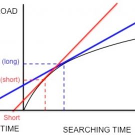 The Marginal Value Theorem In Relation to Humans