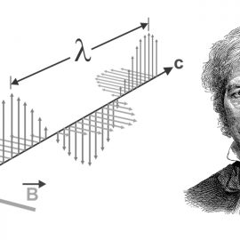 The History of Electromagnetic Theory: A Step Toward Unification