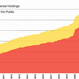 A line graph illustrates the growth of the US national debt