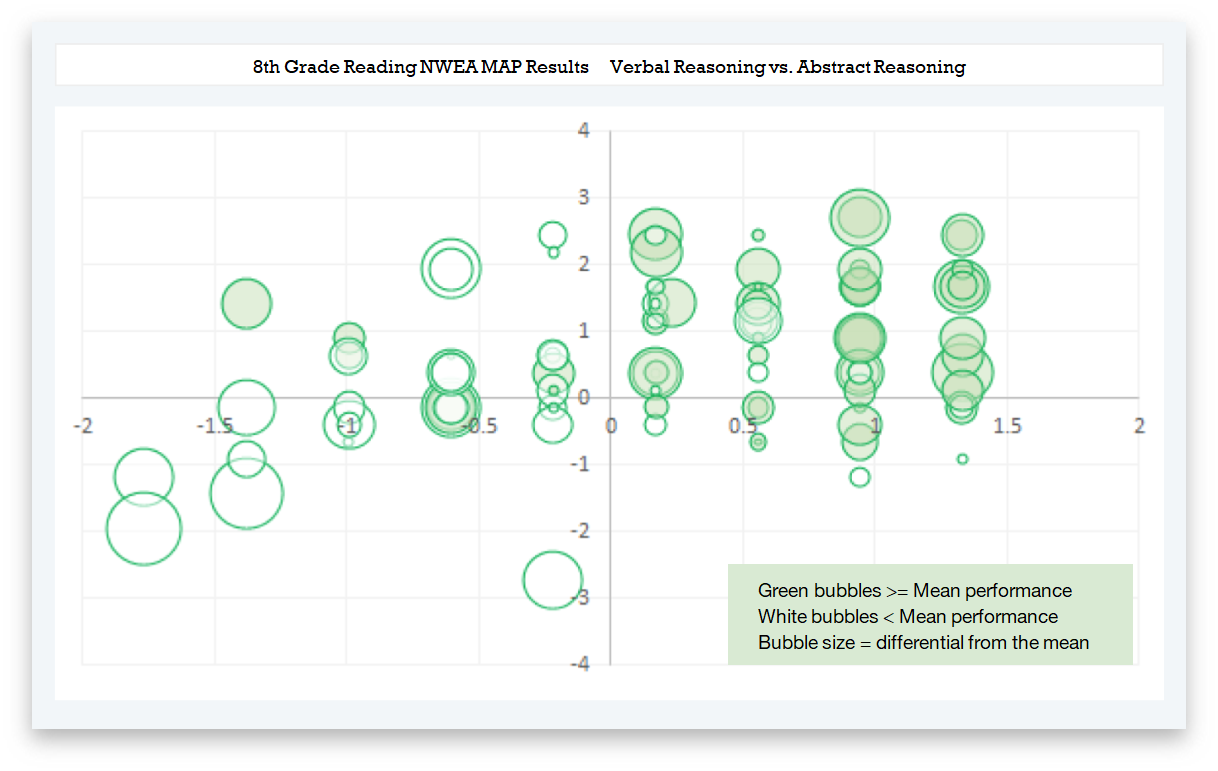 Bubble Chart Takao