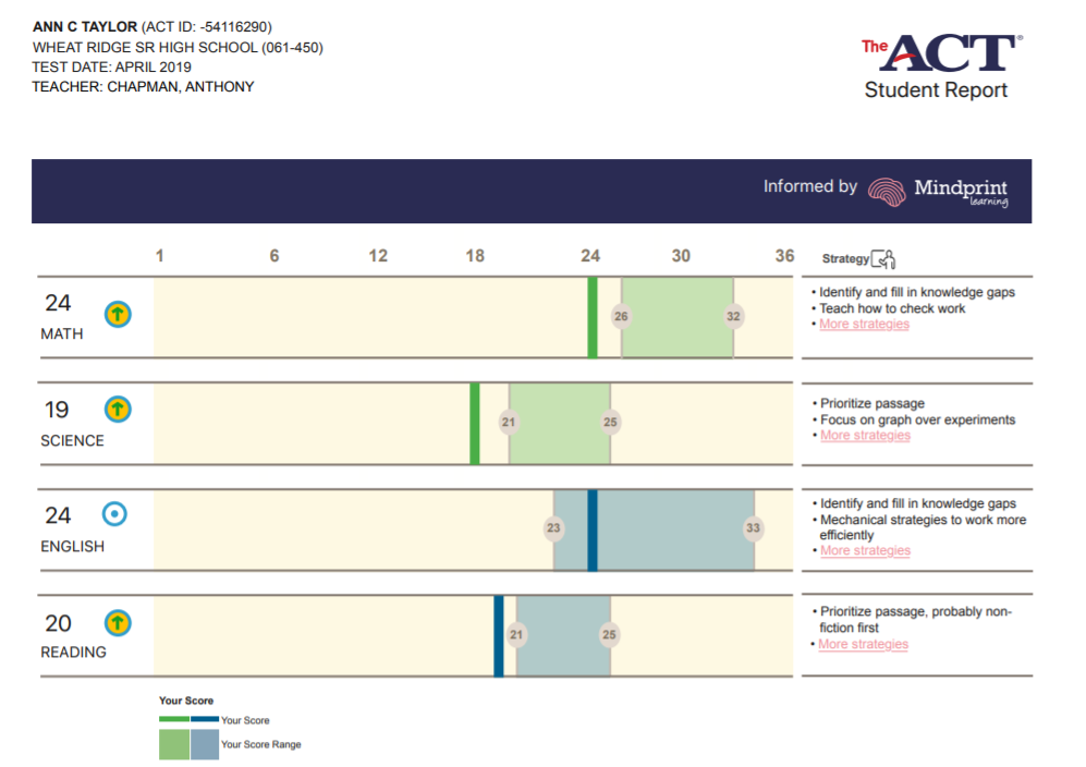 ACT Report