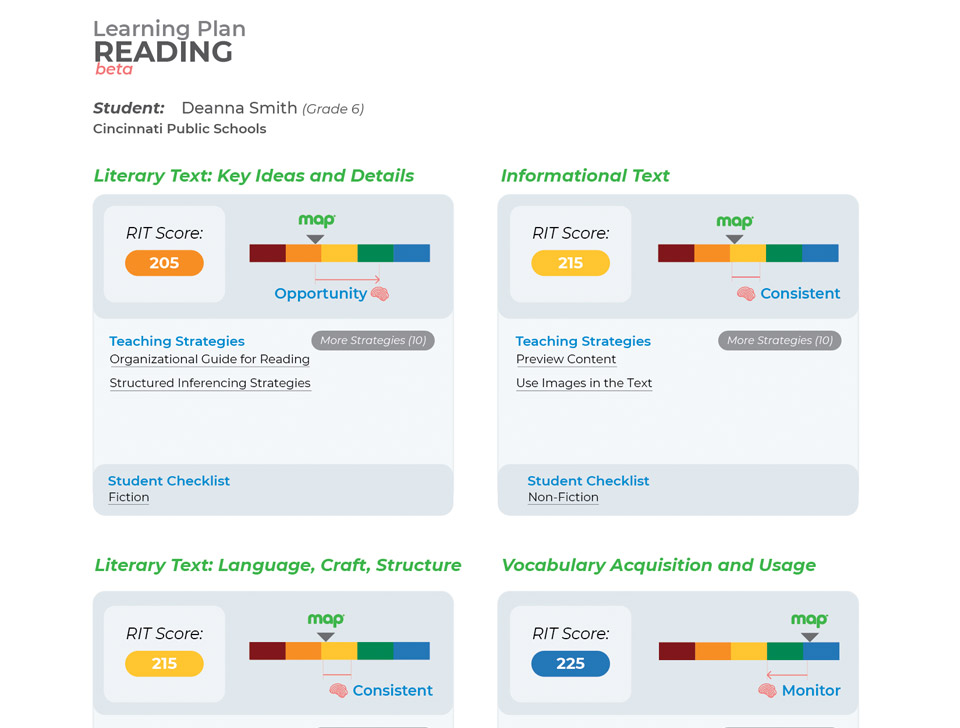 sat profile