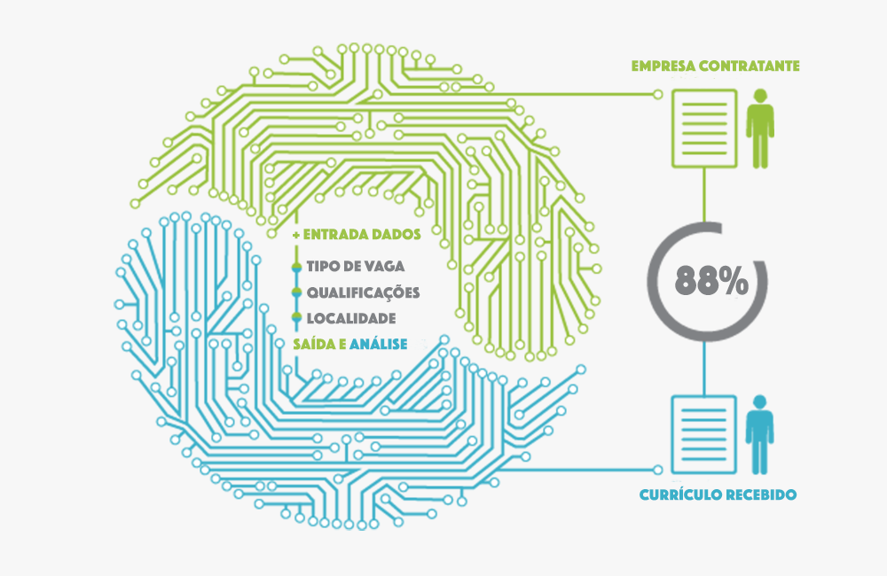 inteligência artificial recrutamento