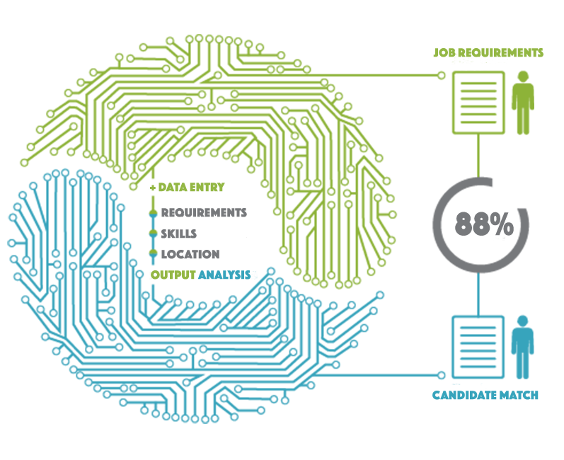 applicant tracking system with artificial intelligence