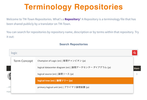 Introducing Terminology Repositories