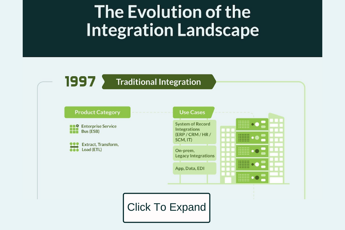 3 Trends That Are Redefining Enterprise Integration
