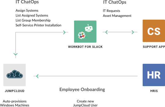 Grab Flowchart