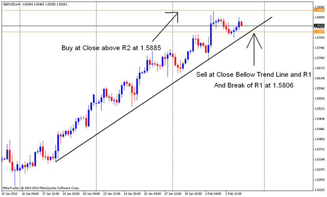 GBPUSD Analysis chart 020312 3 3 GBPUSD Analysis
