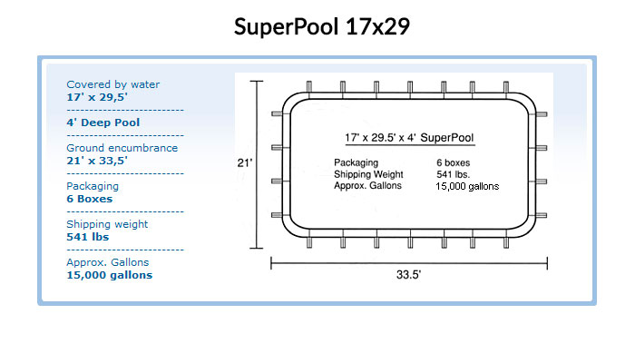 Superpool Specs sheet