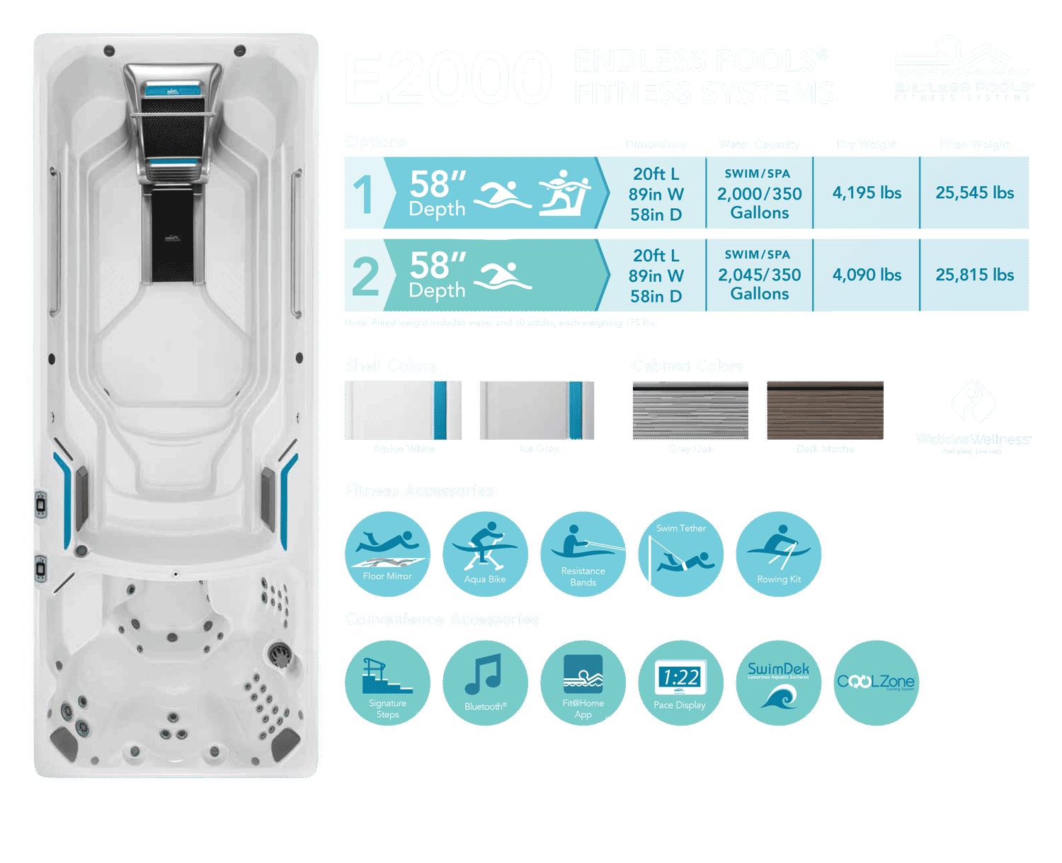 New 2020 Endless Pools Model Fun Outdoor Living