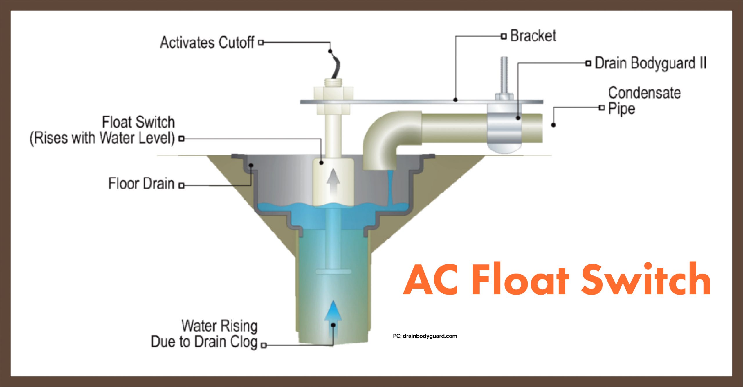 Hvac Float Switch Wiring
