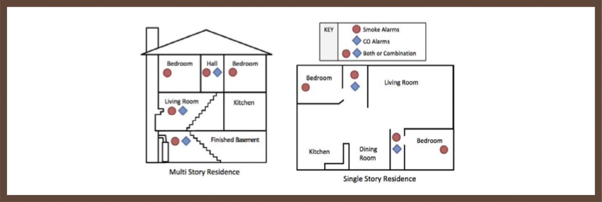 Carbon Monoxide Monitors What You Need To Know! Hearth & Home