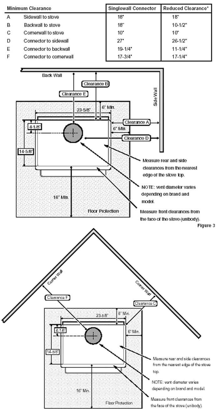 1750 Wood Stove - Eau Claire Hearth