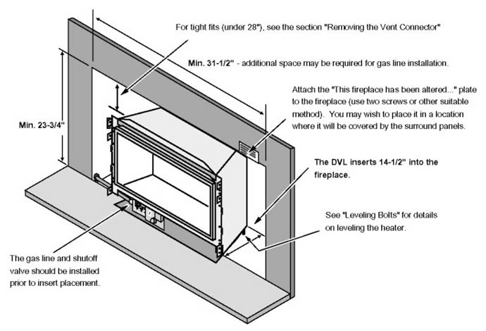 34 DVL Gas Fireplace Insert - Northstar Energy