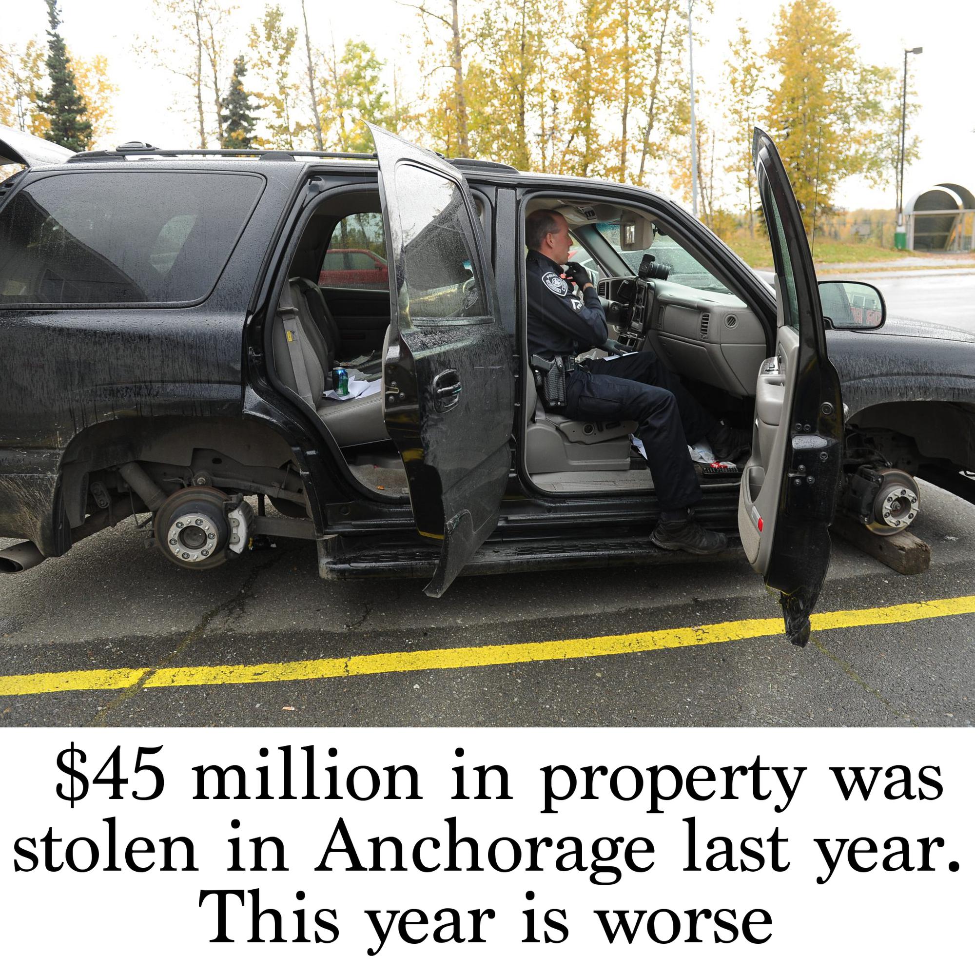 45 Million In Property Was Stolen In Anchorage Last Year This Year Is Worse