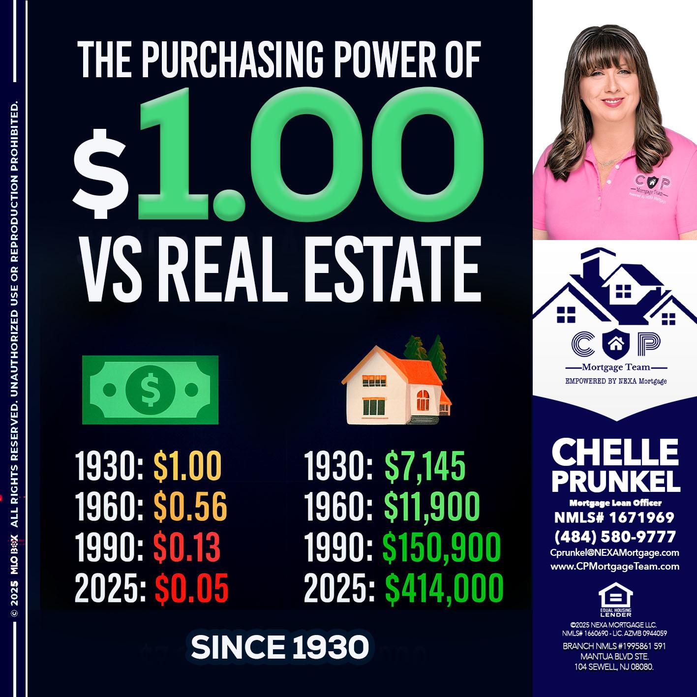 THE PURCHASING - Chelle Prunkel -Senior Mortgage Loan Officer