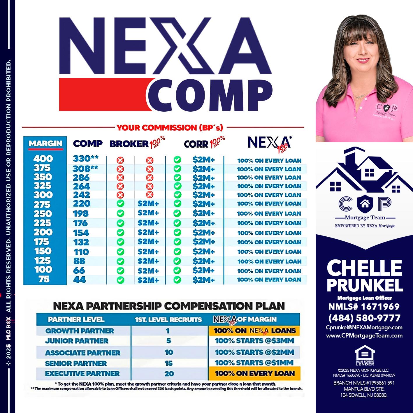 NEXA COMP - Chelle Prunkel -Senior Mortgage Loan Officer