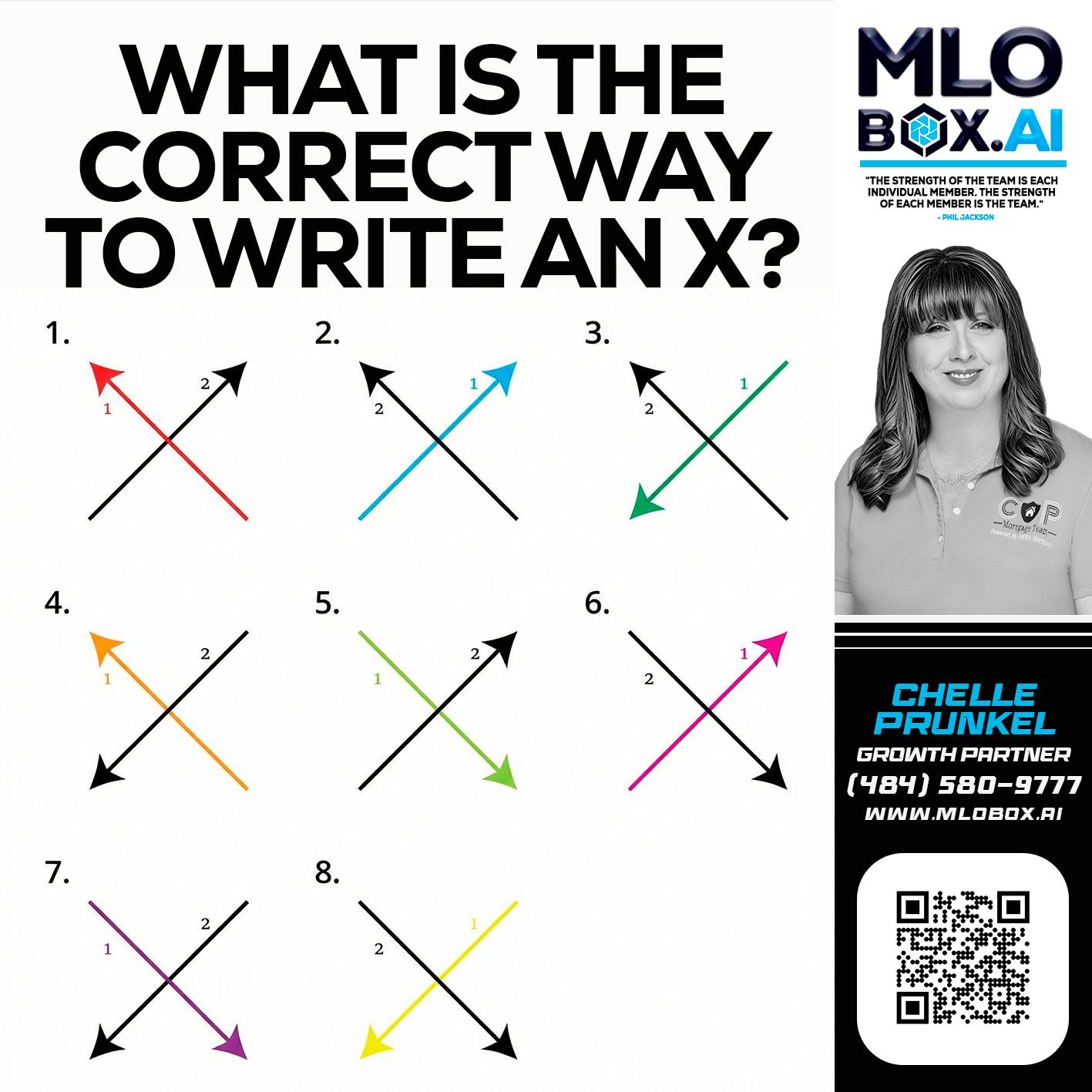 WHAT IS THE CORRECT WAY - Chelle Prunkel -Senior Mortgage Loan Officer