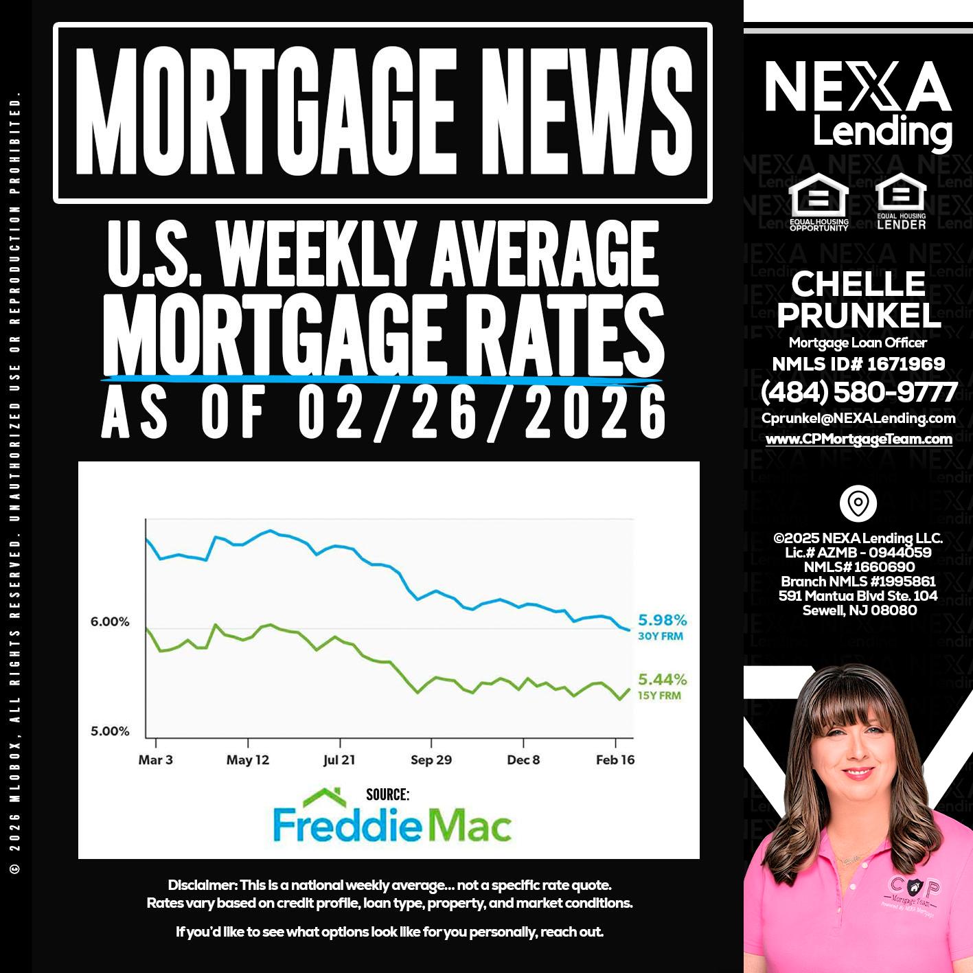 mortgage news - Chelle Prunkel -Senior Mortgage Loan Officer