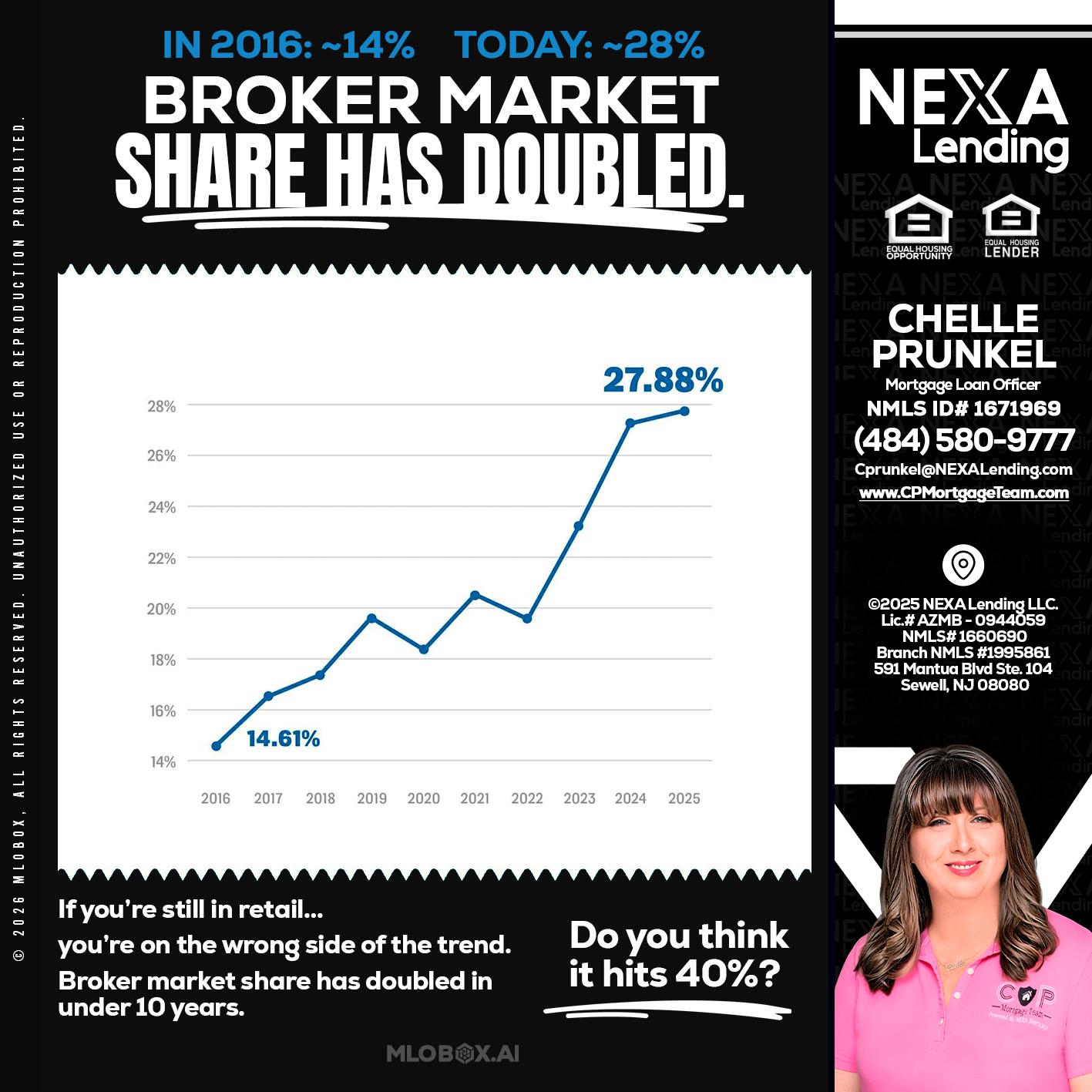 BROKER MARKET - Chelle Prunkel -Senior Mortgage Loan Officer