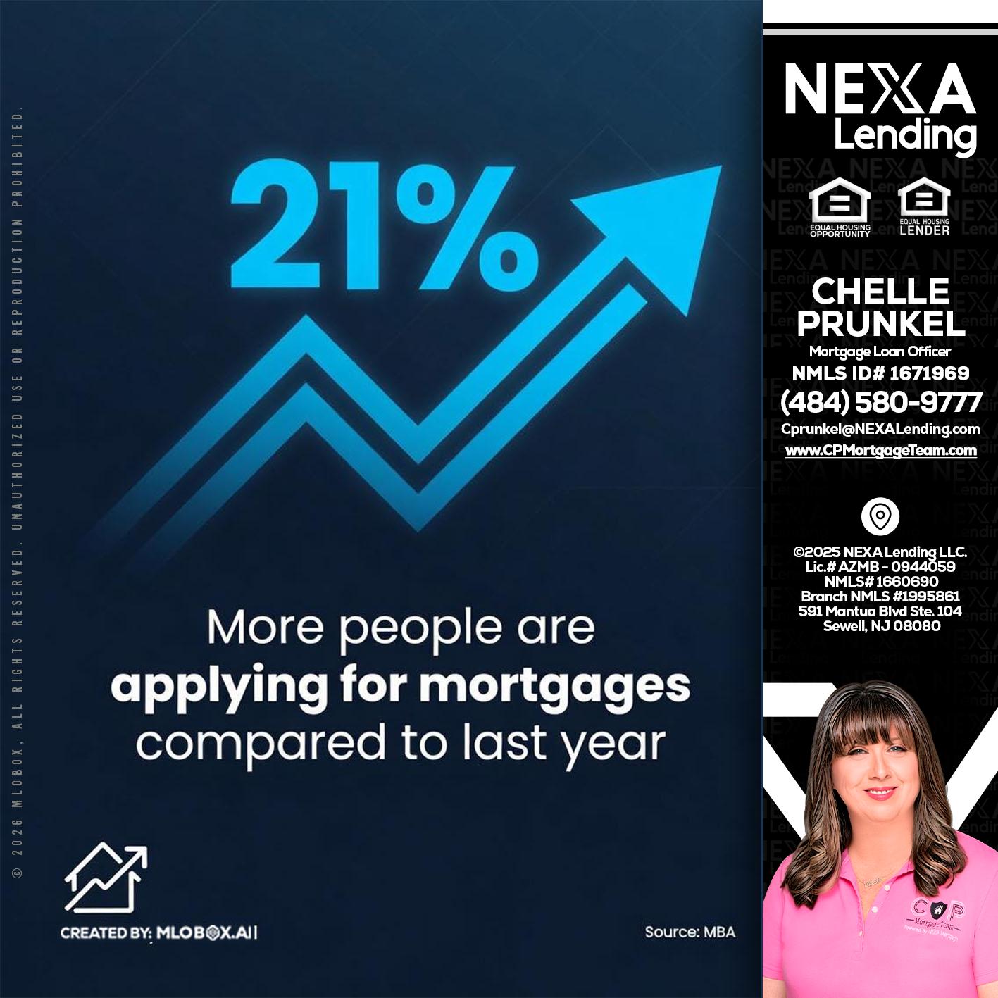 21% - Chelle Prunkel -Senior Mortgage Loan Officer
