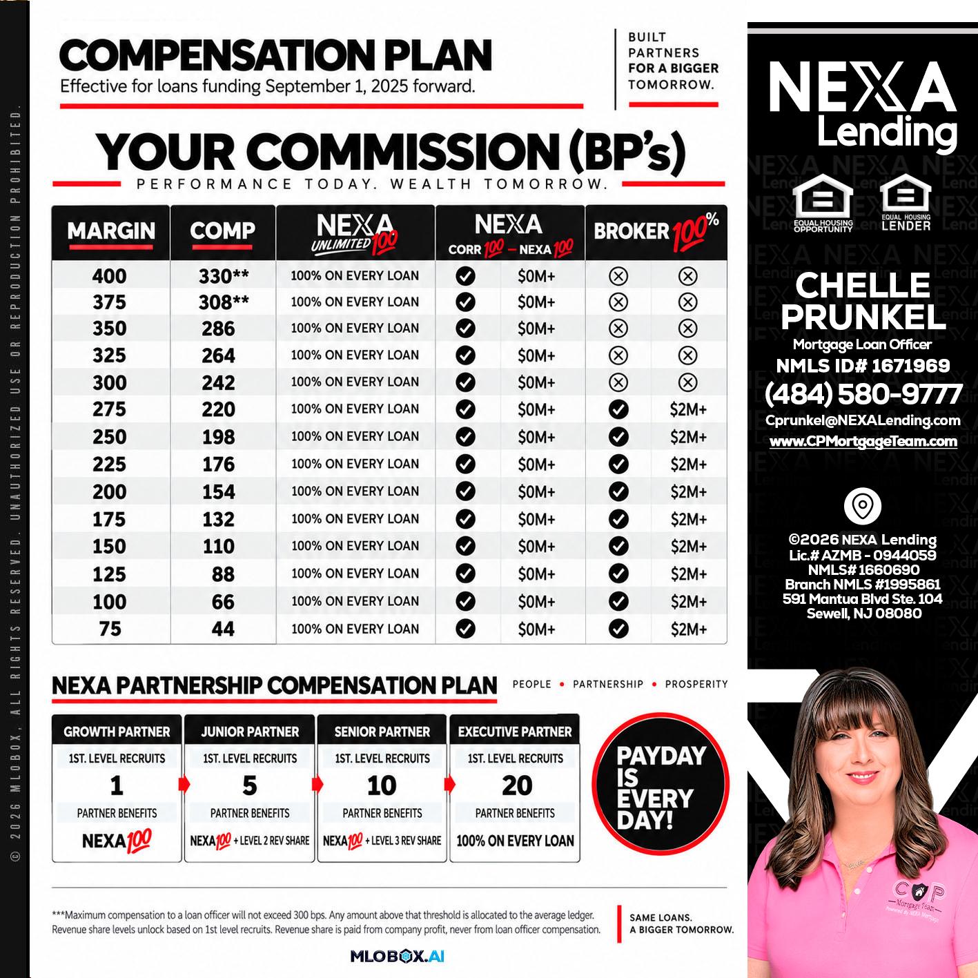 COMPENSATION PLAN - Chelle Prunkel -Senior Mortgage Loan Officer