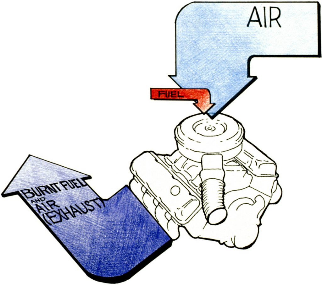 Atmospheric pressure on a non-supercharged engine