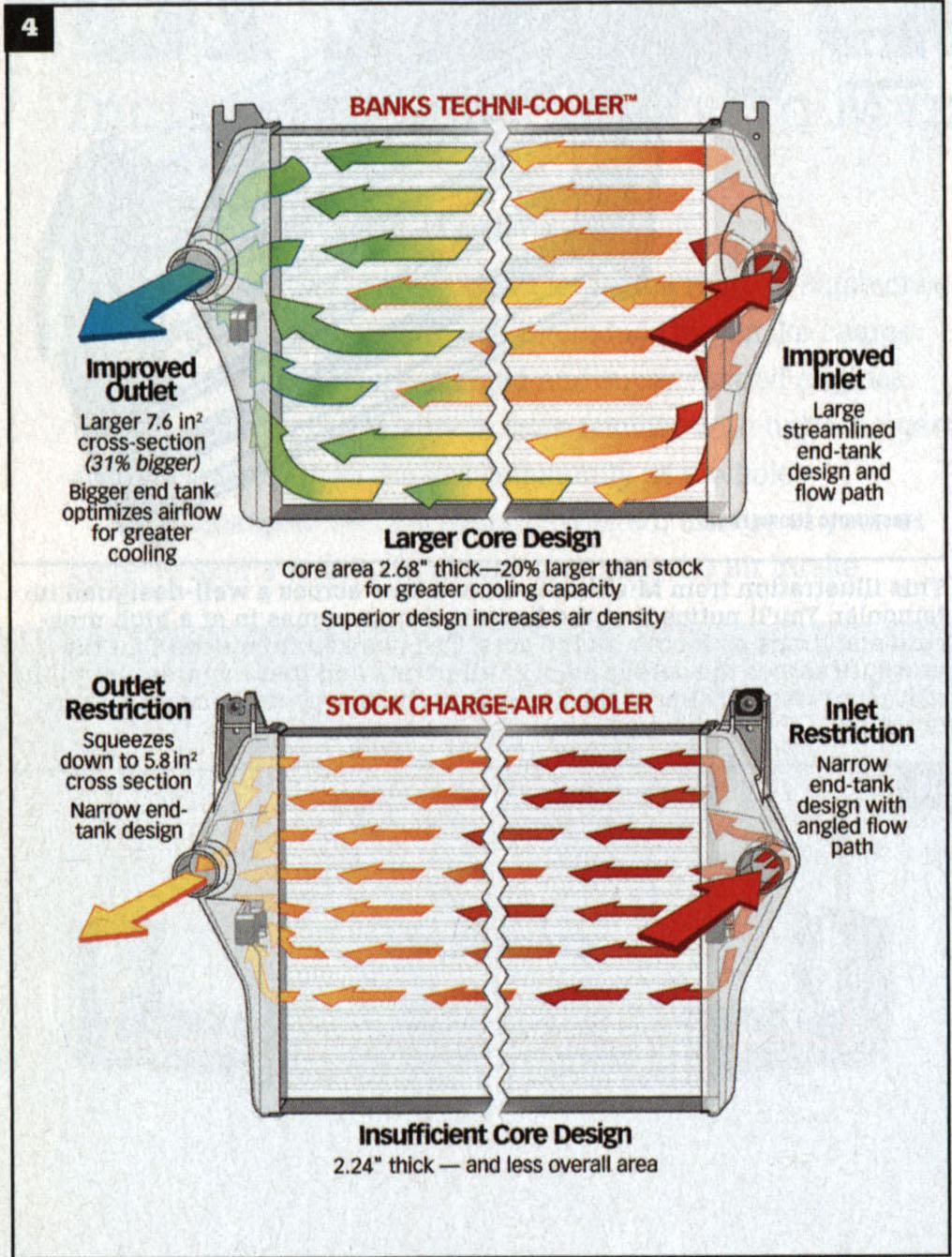 The Science of Intercoolers Banks Power