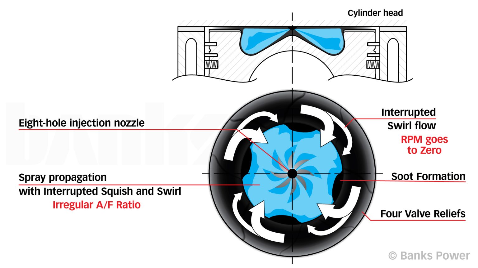 What are Squish and Swirl and why are they important in a diesel engine
