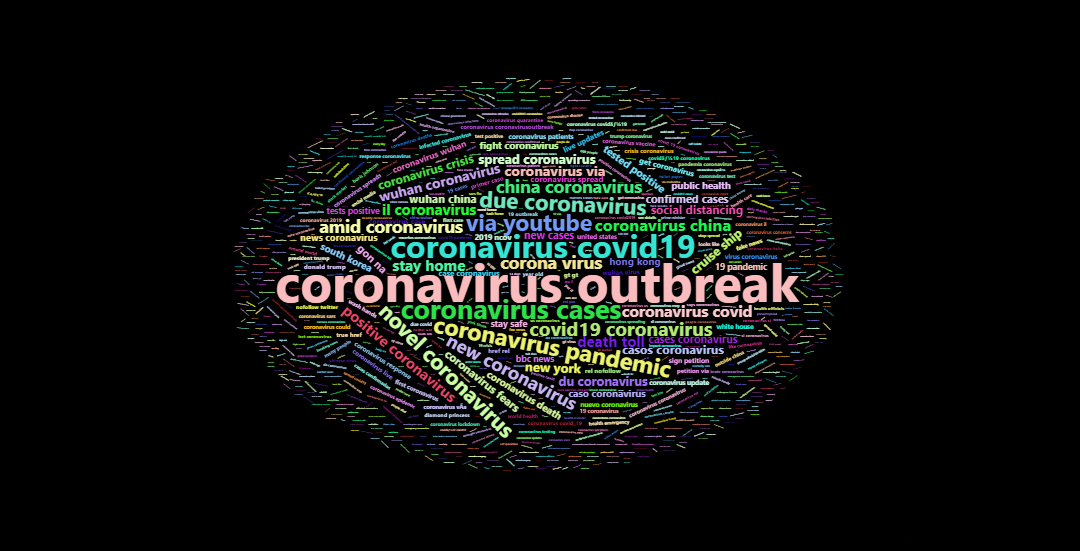 Researchers publish social media data early for pandemic response  EdScoop