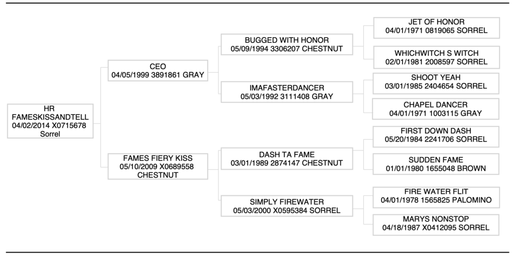 HR Fameskissandtell pedigree