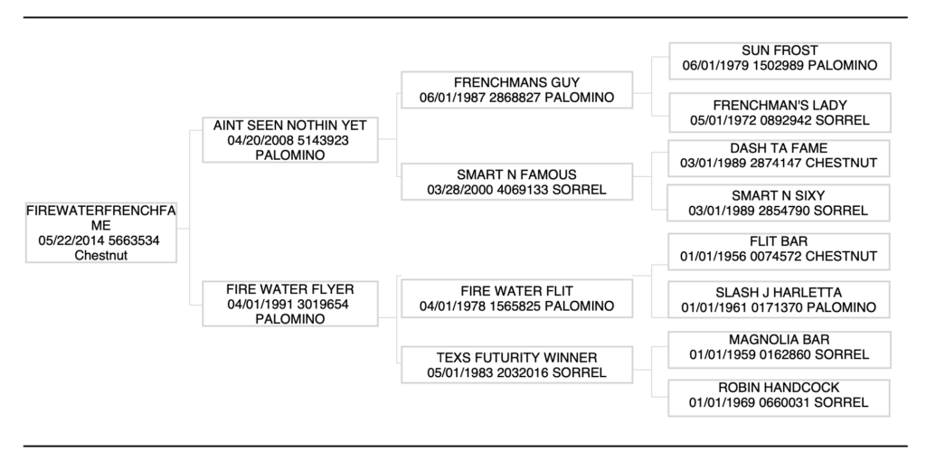 firewaterfrenchfame pedigree
