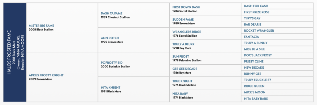 HALOS FROSTED FAME PEDIGREE