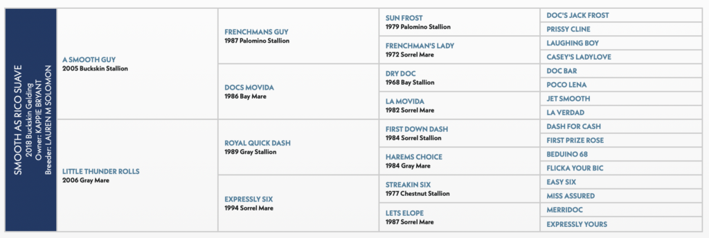 Smooth as rico suave pedigree