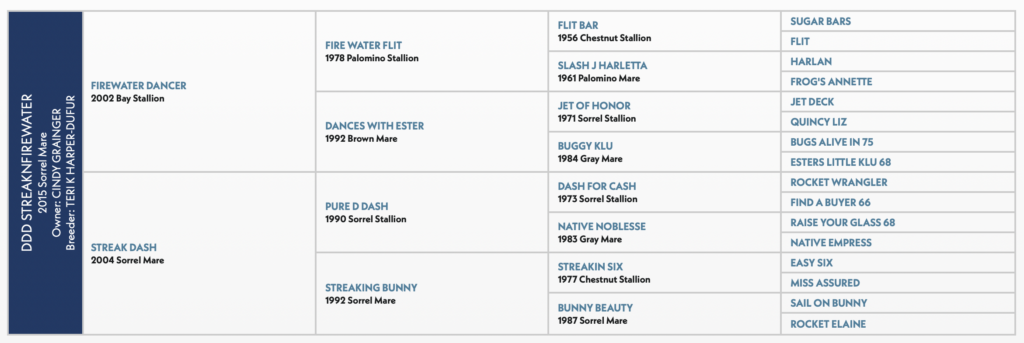 DDD StreaknFirewater pedigree