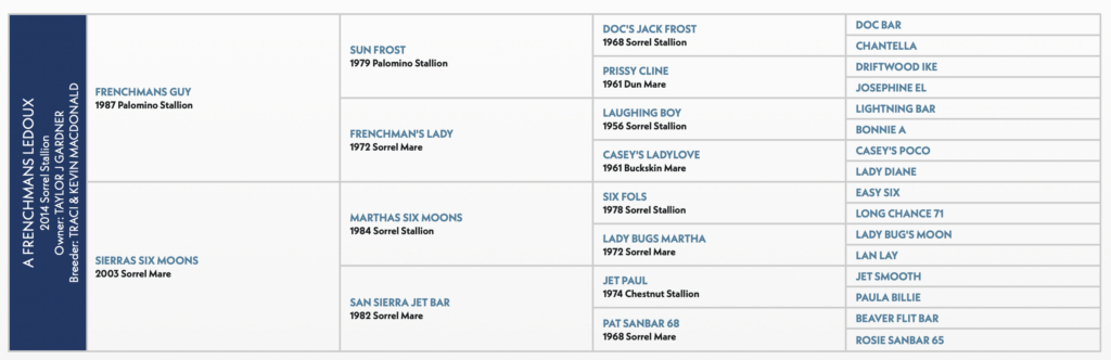 A frenchmans ledoux pedigree